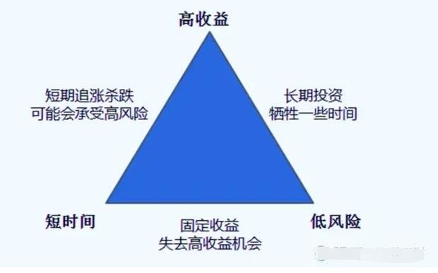 新手投資入門(mén)指南 從零開(kāi)始的明智選擇與咨詢(xún)策略